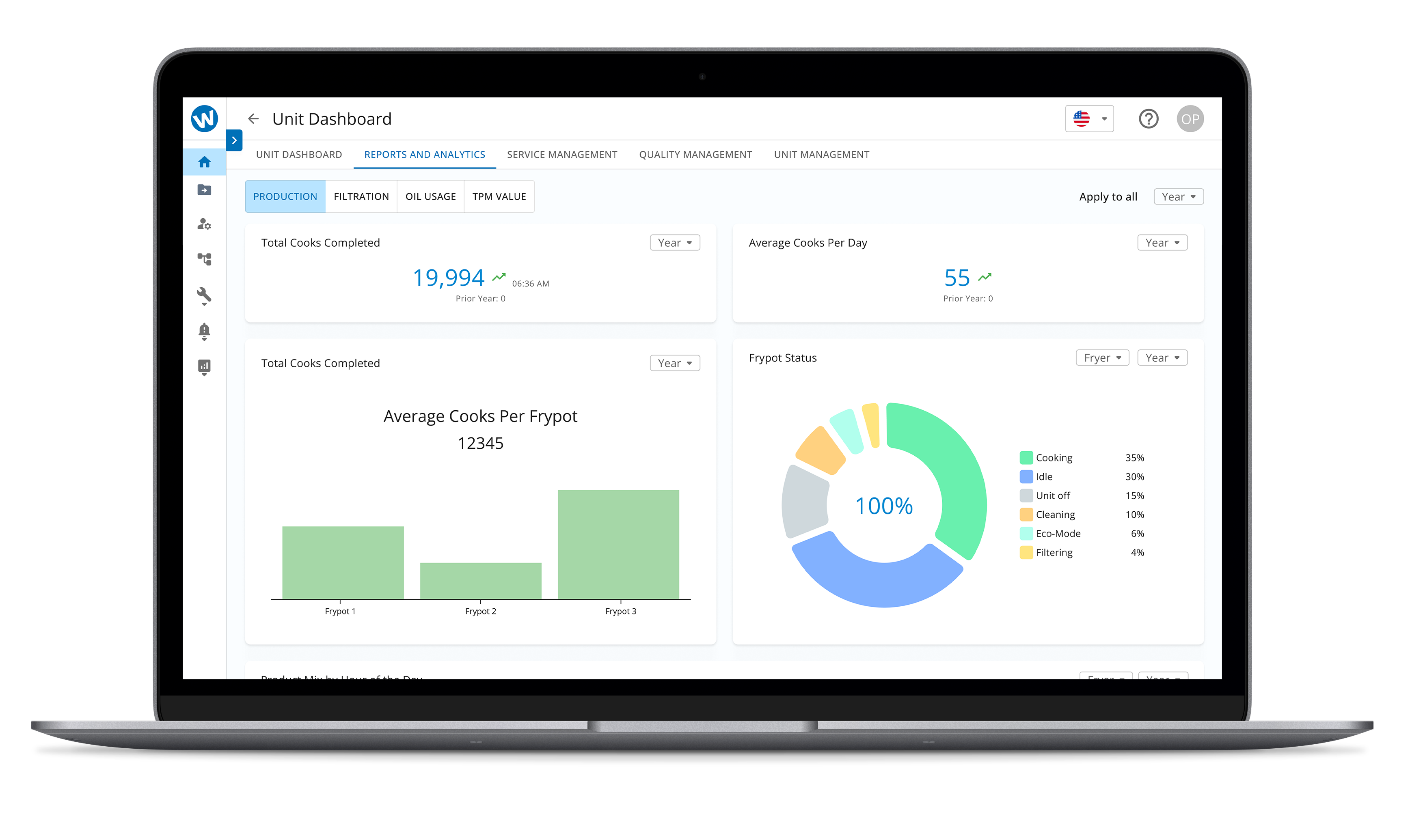 Process Compliance